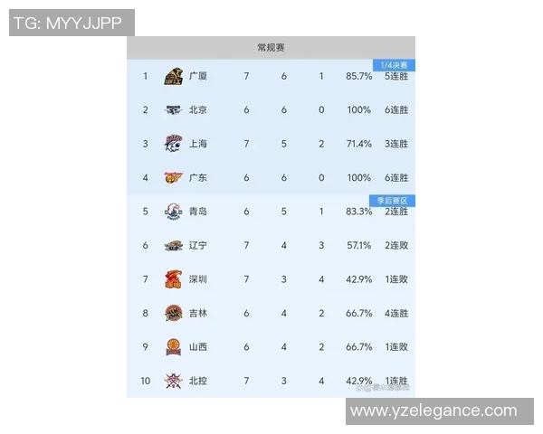 上海篮球队在钻石联赛积分榜上以80分稳居第一名展现强劲实力